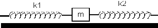 Esquema de resortes sometidos a elongación horizontal