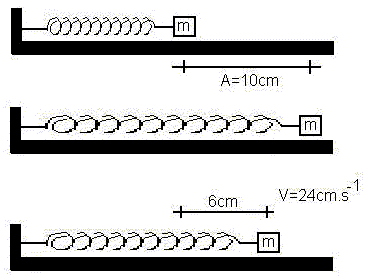 Esquema de resortes sometidos a elongación horizontal