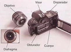 Elementos de la cámara fotográfica