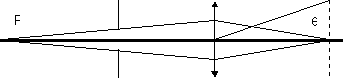 Diagrama del dispositivo para la determinación de la difracción
