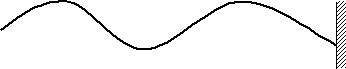 Representación de ondas transversales