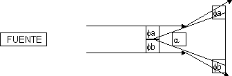 Esquema del refractómetro