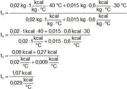 Cálculo de la temperatura final
