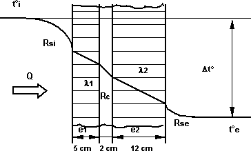 Esquema de la resistencia térmica total de un muro