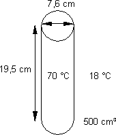 Cálculo de la pérdida de calor de un recipiente