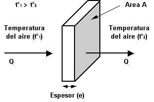 Esquema de transferencia de calor total