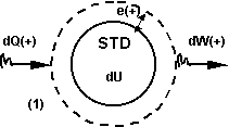 Esquema del sistema termodinámico