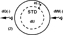 Esquema del sistema termodinámico