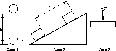 Casos para la determinación del sistema termodinámico