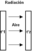 Esquema de radiación