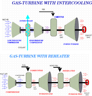 Turbinas de gas con interenfriador y regenerador