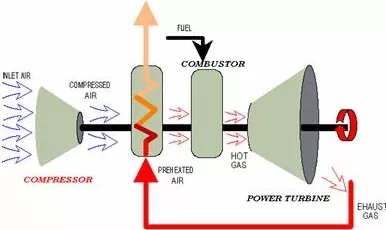 Ciclo de una turbina de gas simple con regenerador