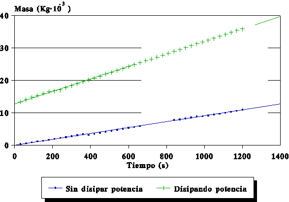 Diagrama termogravimétrico del nitrógeno
