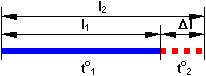 Dilatación lineal