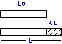 Dilatación lineal