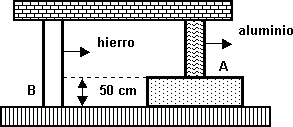 Cálculo de la dilatación lineal