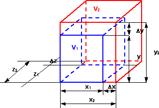 Dilatación volumétrica