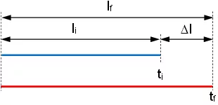 Dilatación lineal
