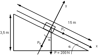 Esquema del cuerpo y la fuerza en un plano inclinado