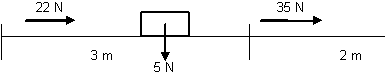 Esquema de los cuerpos y las fuerzas