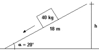 Esquema del cuerpo y la fuerza en un plano inclinado