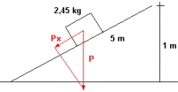 Esquema del cuerpo y la fuerza en un plano inclinado