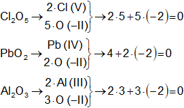 índices de oxidación