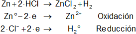Oxidación - Reducción