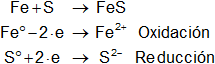 Oxidación - Reducción