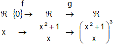 Cálculo de derivadas