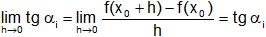 Derivada de una función en un punto
