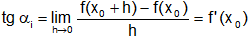 Derivada de una función en un punto