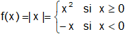 Estudio de la derivabilidad de una función en un punto