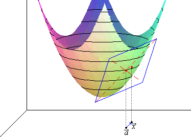 Interpretación geométrica de la diferencial