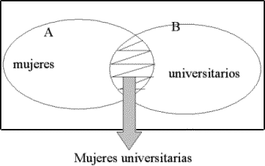 Diagrama de Venn