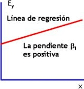 Gráfica de la ecuación de regresión