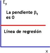 Gráfica de la ecuación de regresión