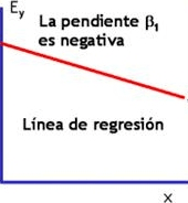 Gráfica de la ecuación de regresión