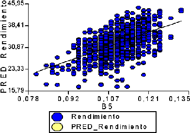 Gráfico del ejemplo de inferencia en regresión