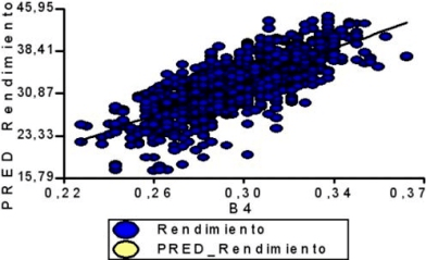 Gráfico del ejemplo de inferencia en regresión