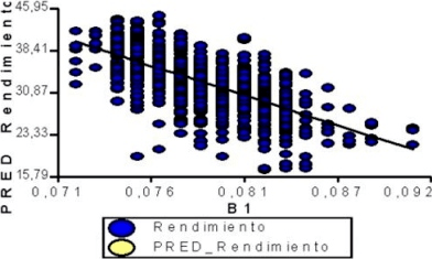 Gráfico del ejemplo de inferencia en regresión