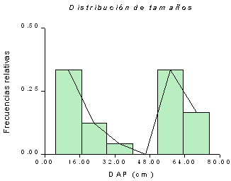 Histograma de frecuencias relativas