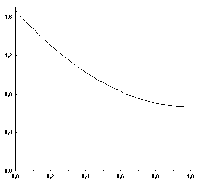 Gráfico de frecuencia relativa