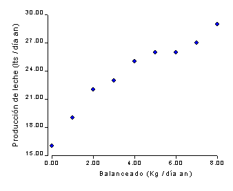 Gráfica del análisis de regresión lineal