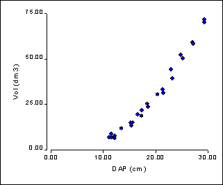 Gráfica del análisis de regresión lineal