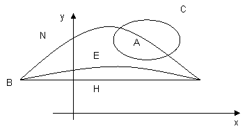 Gráfico del dominio