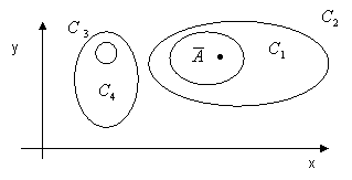 Gráfico del dominio