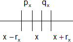 Aplicación del teorema de Bolzano