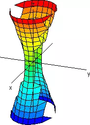 Gráfica de un hiperboloide de una hoja