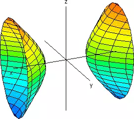 Gráfica de un hiperboloide de dos hojas